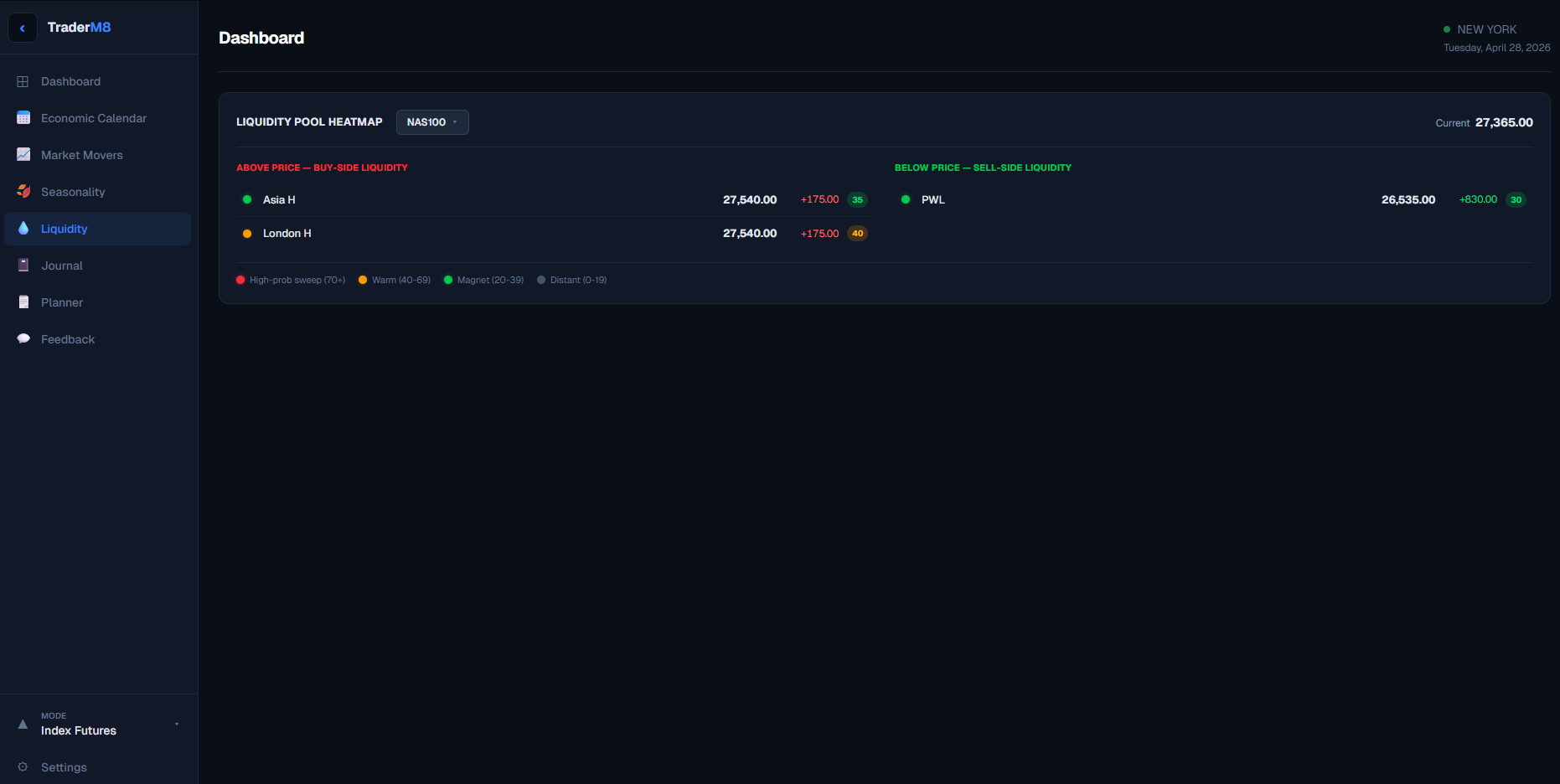 See where price is being drawn, not just where it is. screenshot