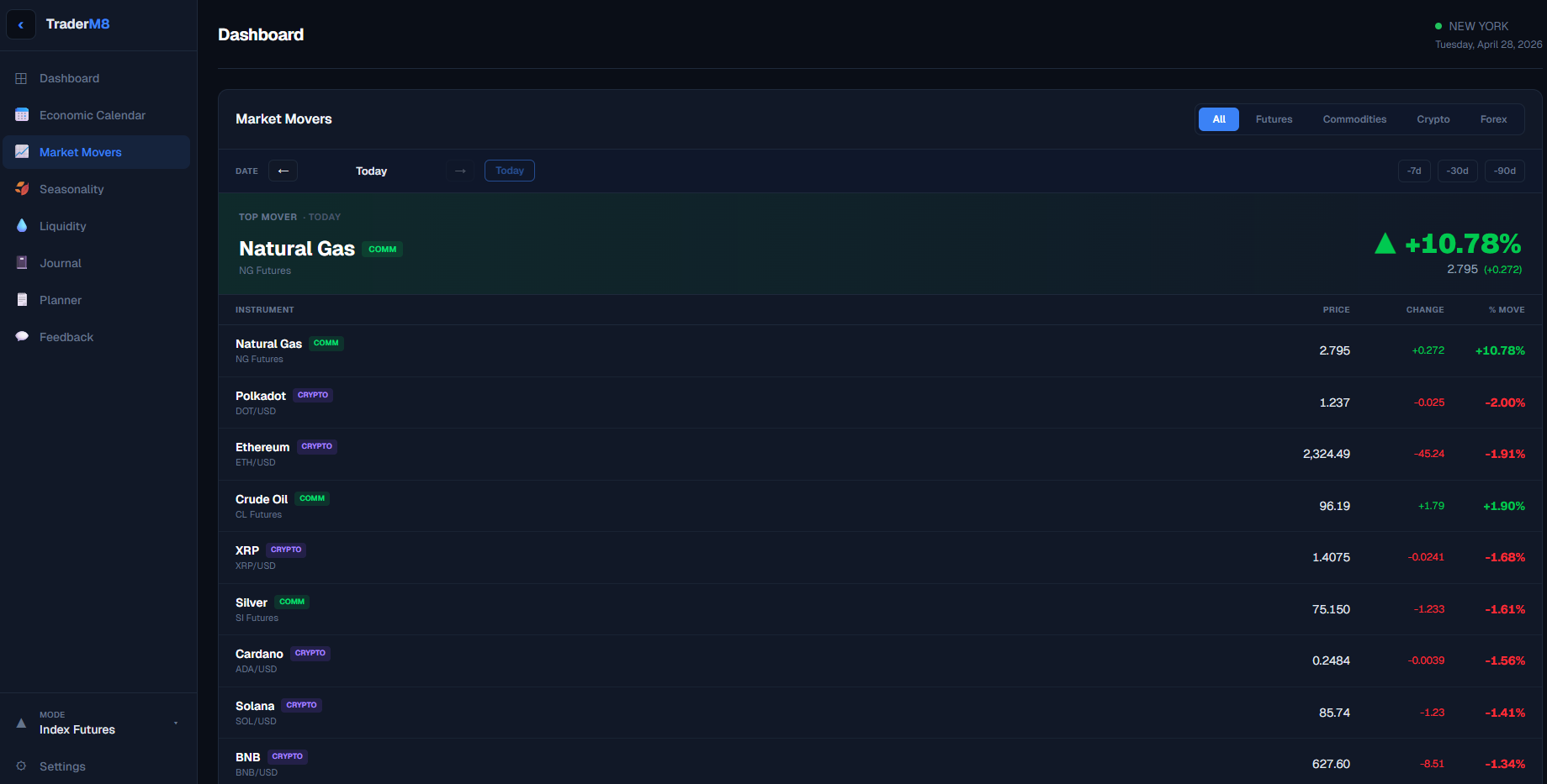 Spot the unusual stuff fast — across every asset class. screenshot